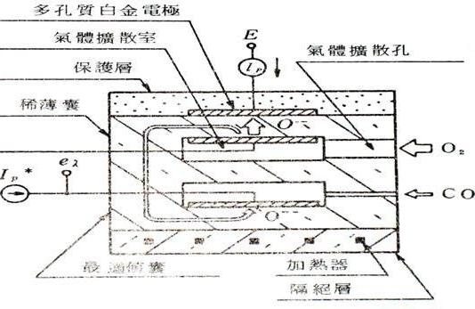 安倍氧化锆电池氧传感器