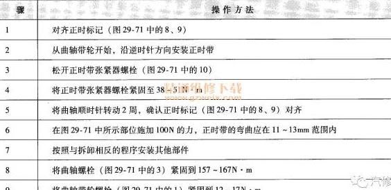 解决进口起亚速迈Shuma电路问题的排查与修复方法