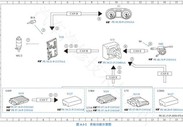 奔驰E200L10-12电路图