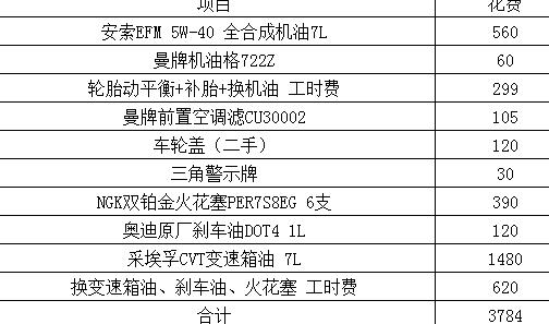 奥迪A6L火花塞更换危害有多大,火花塞更换需要换一套吗