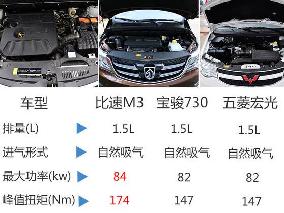 比速M3刹车故障注意事项