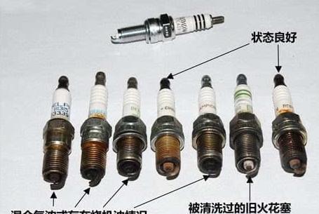 火花塞是什么机器