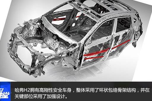 长城哈弗哈弗H2车灯保养