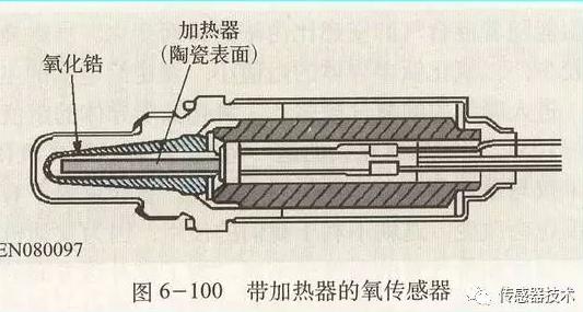 吉利英伦SC5氧化锆式氧传感器检修,氧化锆传感器式氧分析仪