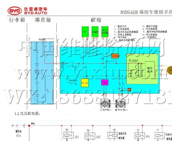 比亚迪秦故障排除