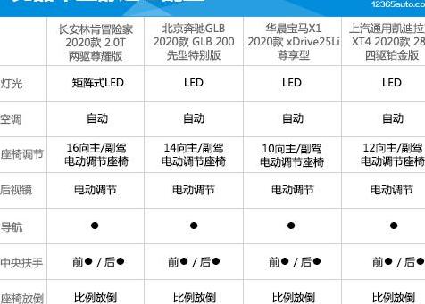 解决林肯冒险家Corsair发动机启动困难的有效方法