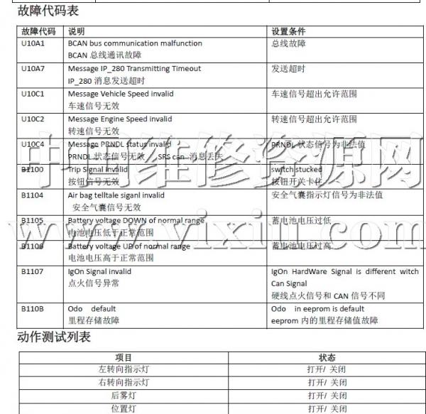 2021长安逸动PLUS r维修手册电路图及故障排除方法