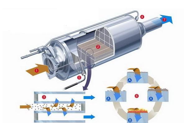 特斯拉Model S氧传感器清洗是什么酸?全能水可以清洗氧传感器吗