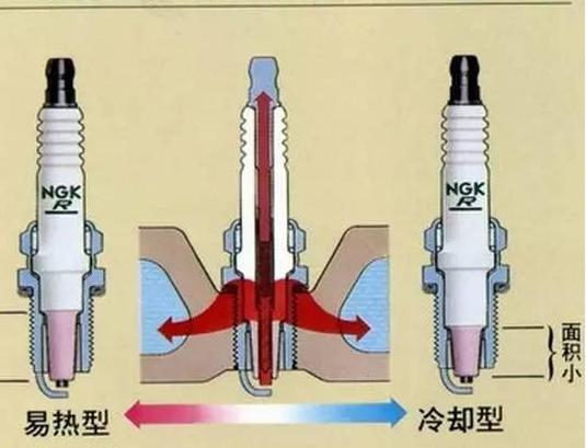 凯翼X3火花塞型号冷型热性,火花塞冷型和热型用途