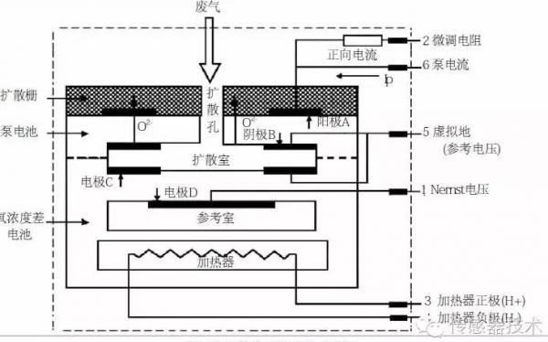 江铃顺达六线宽频氧传感器检测,线宽频氧传感器信号电压