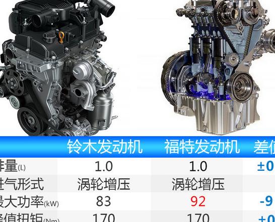 长安铃木骁途汽车音响升级