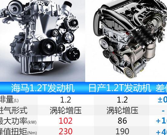 海马S5传感器维修指南 准确获取车辆信息 | 车辆故障排除指南