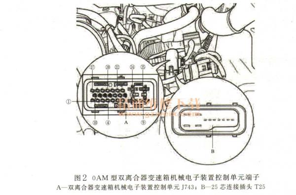 一汽大众迈腾Magotan解决方案