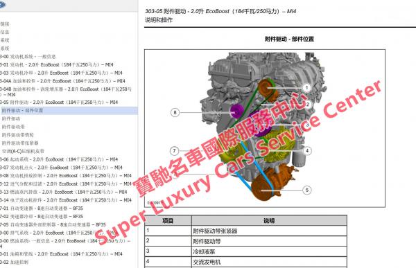 2020江铃福特领界EV改款（CX743BEV ICA）维修手册电路图及详细信息