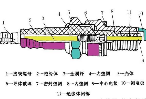 凯迪拉克XT5火花塞如何检测更换?火花塞需要更换几个