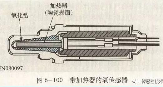 氧化锆氧传感器厂家直供