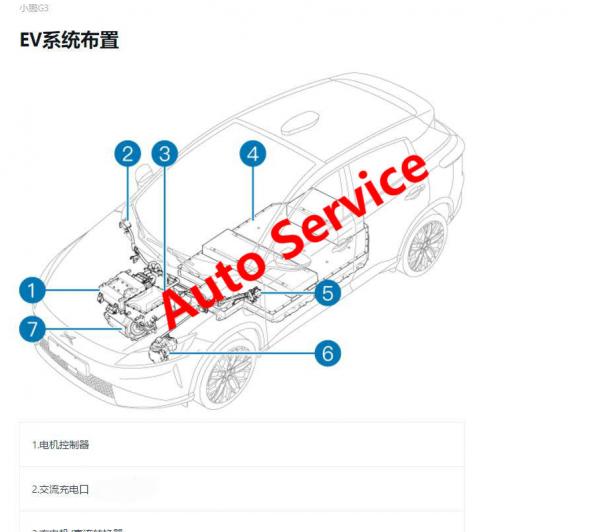 小鹏G3维修手册