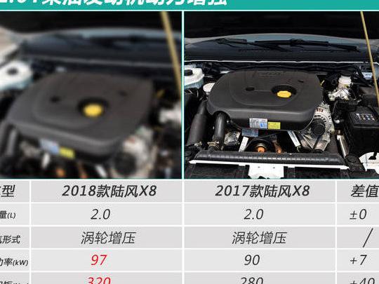 陆风X8汽车