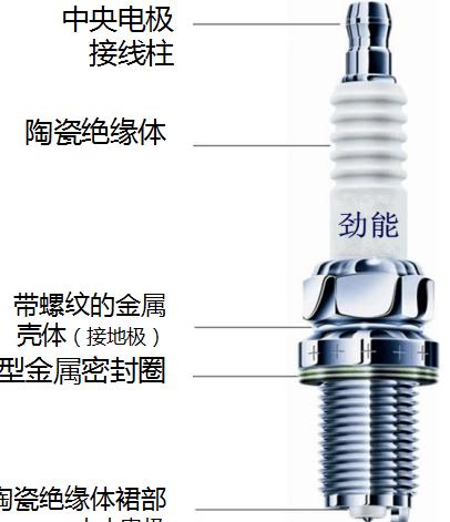 火花塞电阻很大