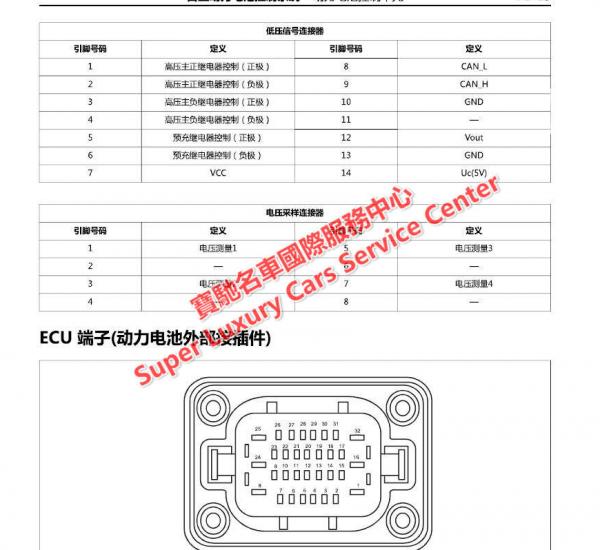 红旗E-QM5维修手册