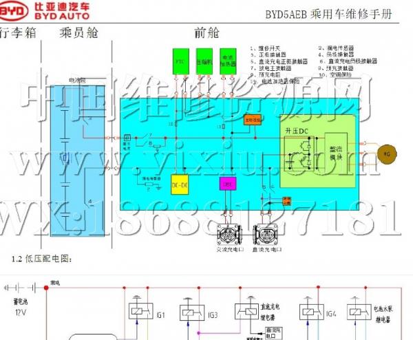 比亚迪元EA款