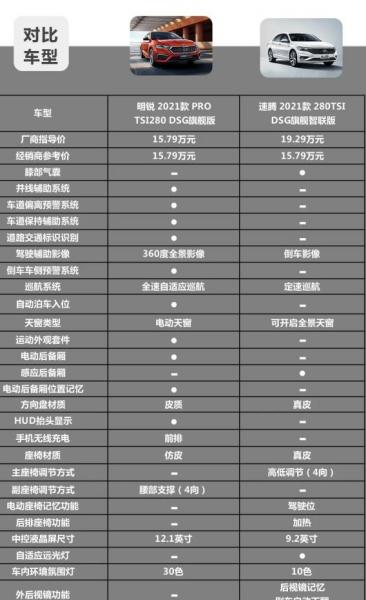 斯柯达明锐Octavia故障排除