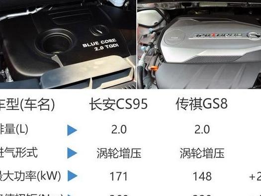 长安汽车CS95车辆价值