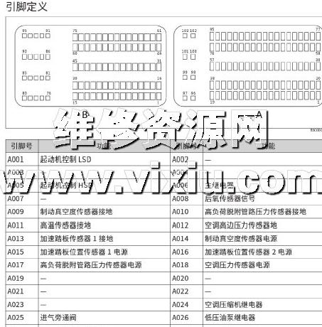 2019 2020长城哈弗F7维修手册电路图及重要部件