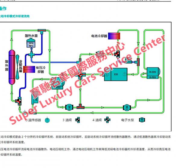 国产车培训上汽车款荣威E50维修手册电路图