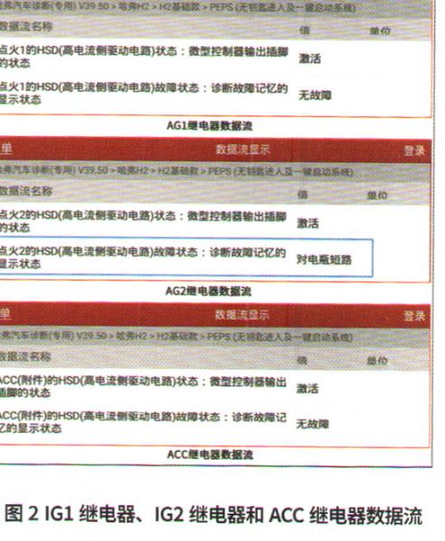 哈佛H2发动机电路系统