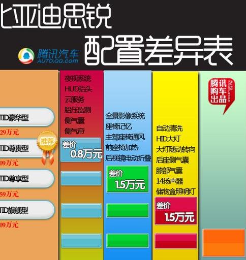 "2013比亚迪思锐维修手册电路图 详细了解车辆电路结构及故障排查方法"