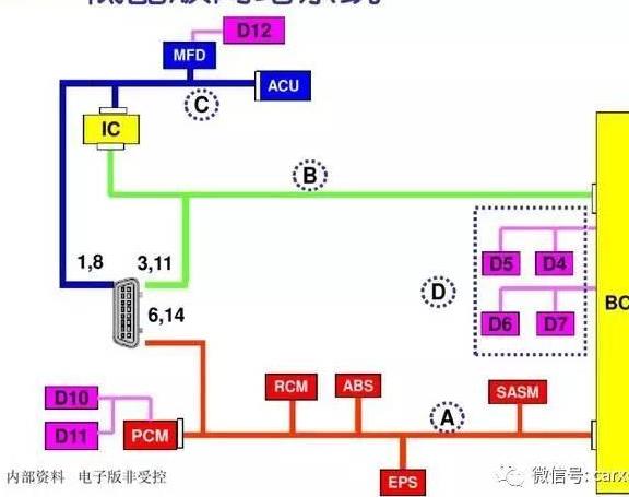 2010年法拉利F430 Europe维修手册电路图火花塞都是尖头吗?火花塞圆头和尖头区别