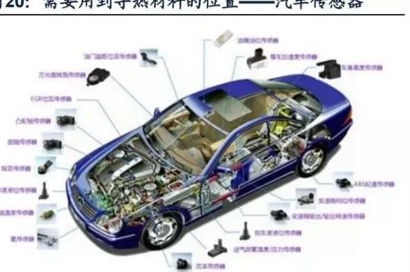 广汽新能源氧传感器线路故障没劲,怎样屏蔽氮氧传感器故障