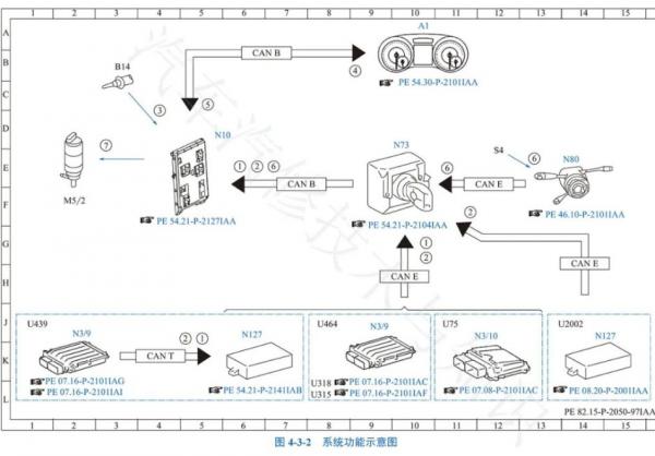 进口奔驰S320L电路图设计技巧