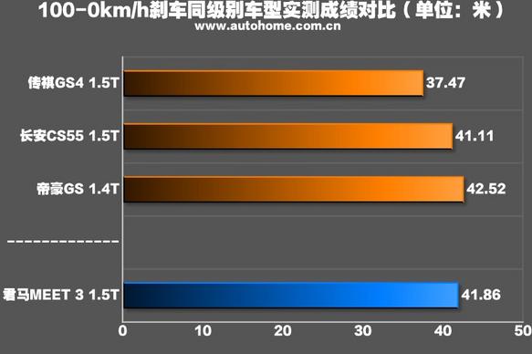 宽频氧传感器故障表现