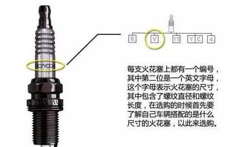 火花塞铜芯铱金区别