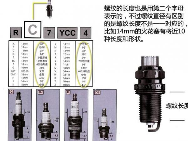 长城汽车长城-火炮火花塞热值是吗?火花塞电阻值是吗