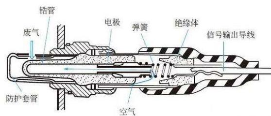 氧传感器都用什么清洗