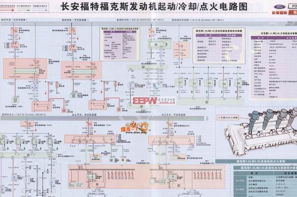 2005 2006年比亚迪F3电路图及重要组件详解