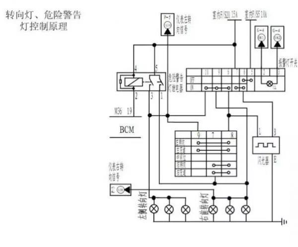 2019比亚迪宋MAX