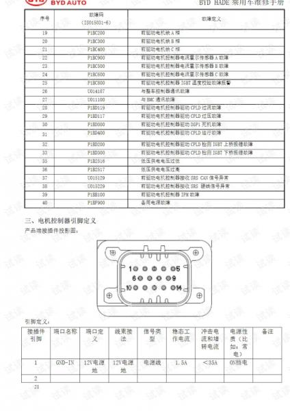 国产车培训比亚迪车款F1维修手册电路图