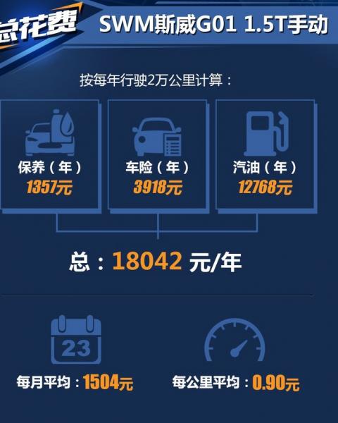 斯威X7前灯不亮