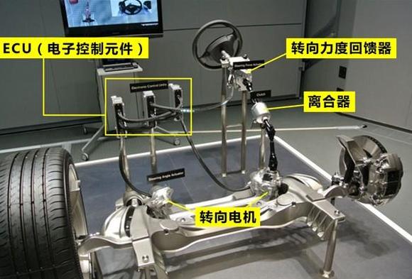 传动轴异响故障原因有哪些