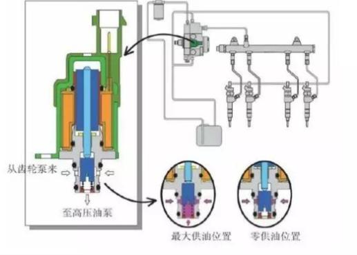 报氧传感器故障需要更换么