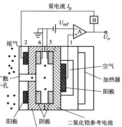 领克01宽频带氧传感器数据流,氧传感器数据流看怠速么