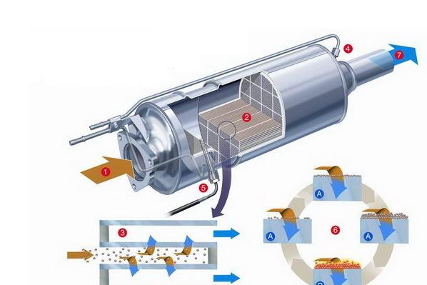 凯翼V3氧传感器发白无故障码,氧传感器故障导致油耗高