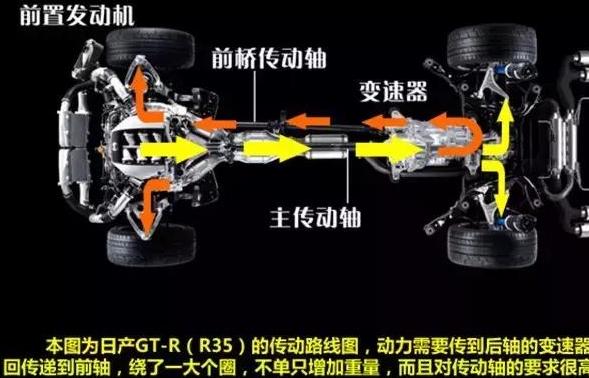 法拉利FF变速箱挡刹发动机抖动,变速箱装好后发动机抖动