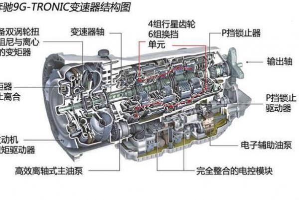 中兴无限发动机变速箱一侧漏油,发动机变速箱漏油强力胶