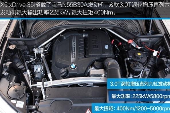 进口宝马F26 (底盘号) -X4-xDrive35i使用说明