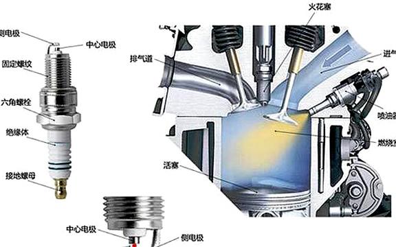 火花塞钛金还是铂金好